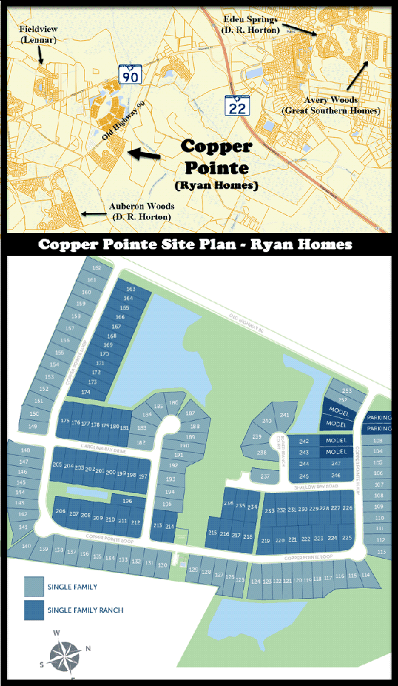 Copper Pointe in Conway by Ryan Homes