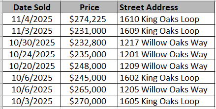 Homes sold recently in Kingston Oaks by Lennar - data courtesy of Horry Coiunty - Land Records
